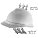 MSA V-Gard Advance Vented Hard Hat